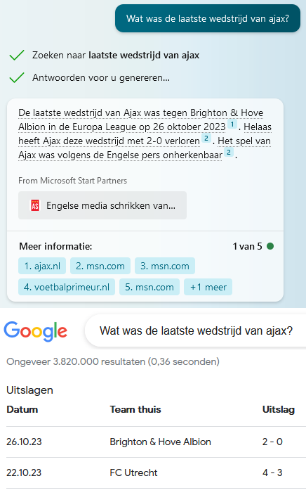 Bing en Google