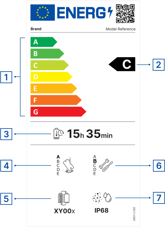 Voorbeeld Europees energielabel voor telefoons en tablets