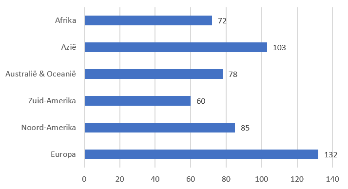 Grafiek maken Excel | SeniorWeb